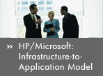 HP/Microsoft: Infrastructure-to-Application Model